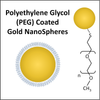 Top Gold Nanoparticles - PEGylated for Reduced Immunogenicity and Improved In Vivo Performance