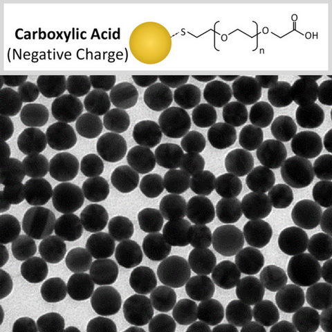 Carboxylic Acid Functionalized Gold NanoSpheres